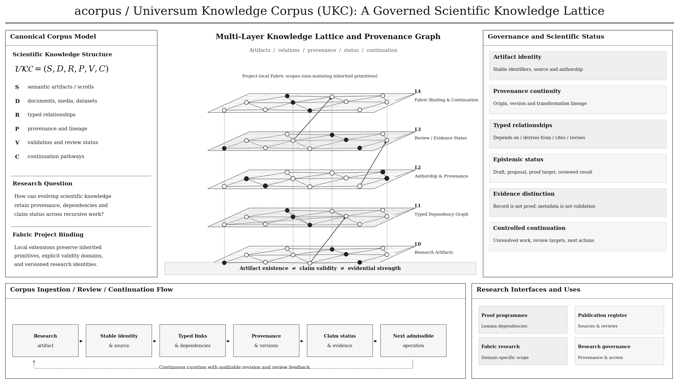 acorpus and Universum Knowledge Corpus architecture