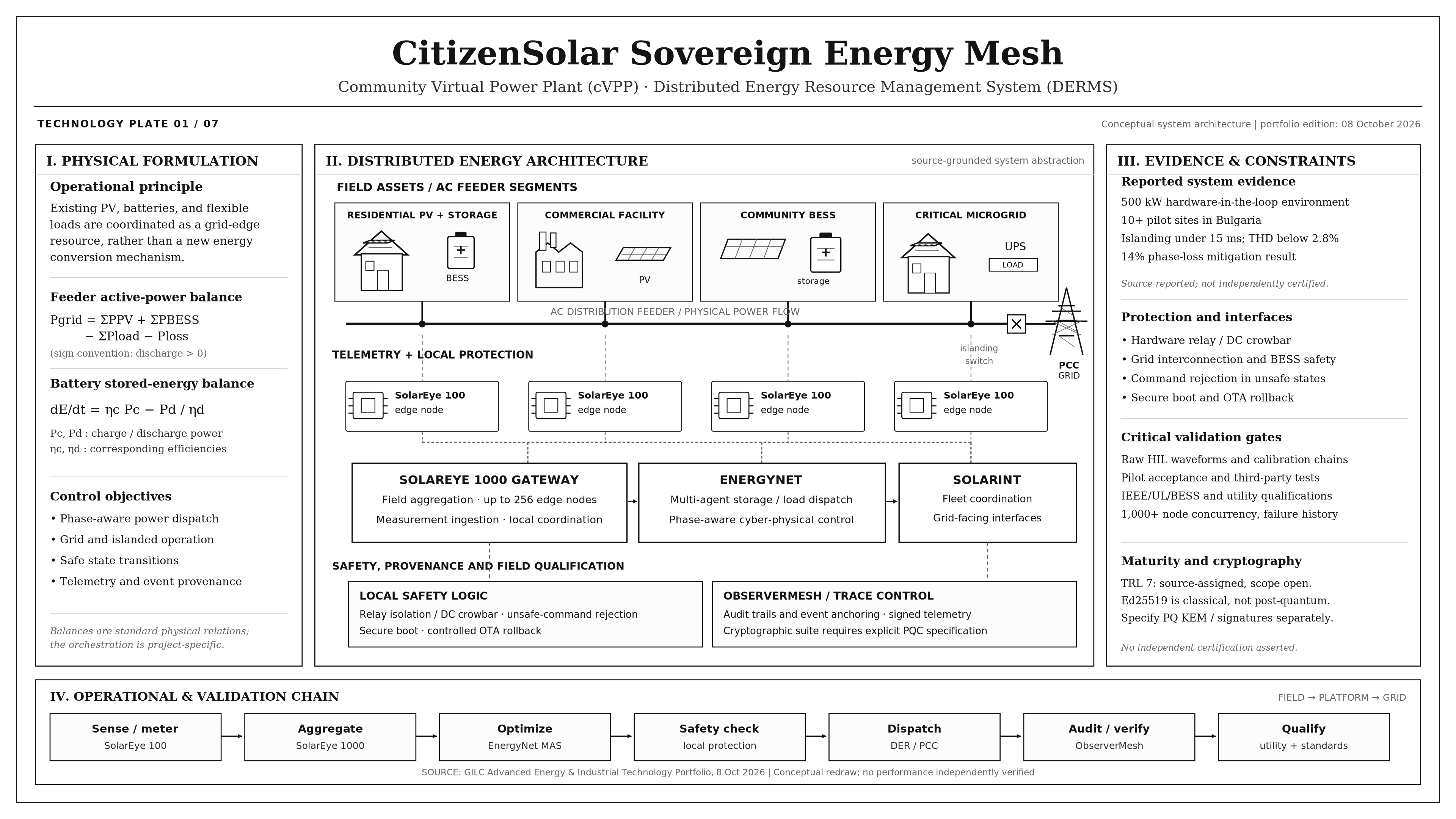 CitizenSolar community virtual power plant architecture