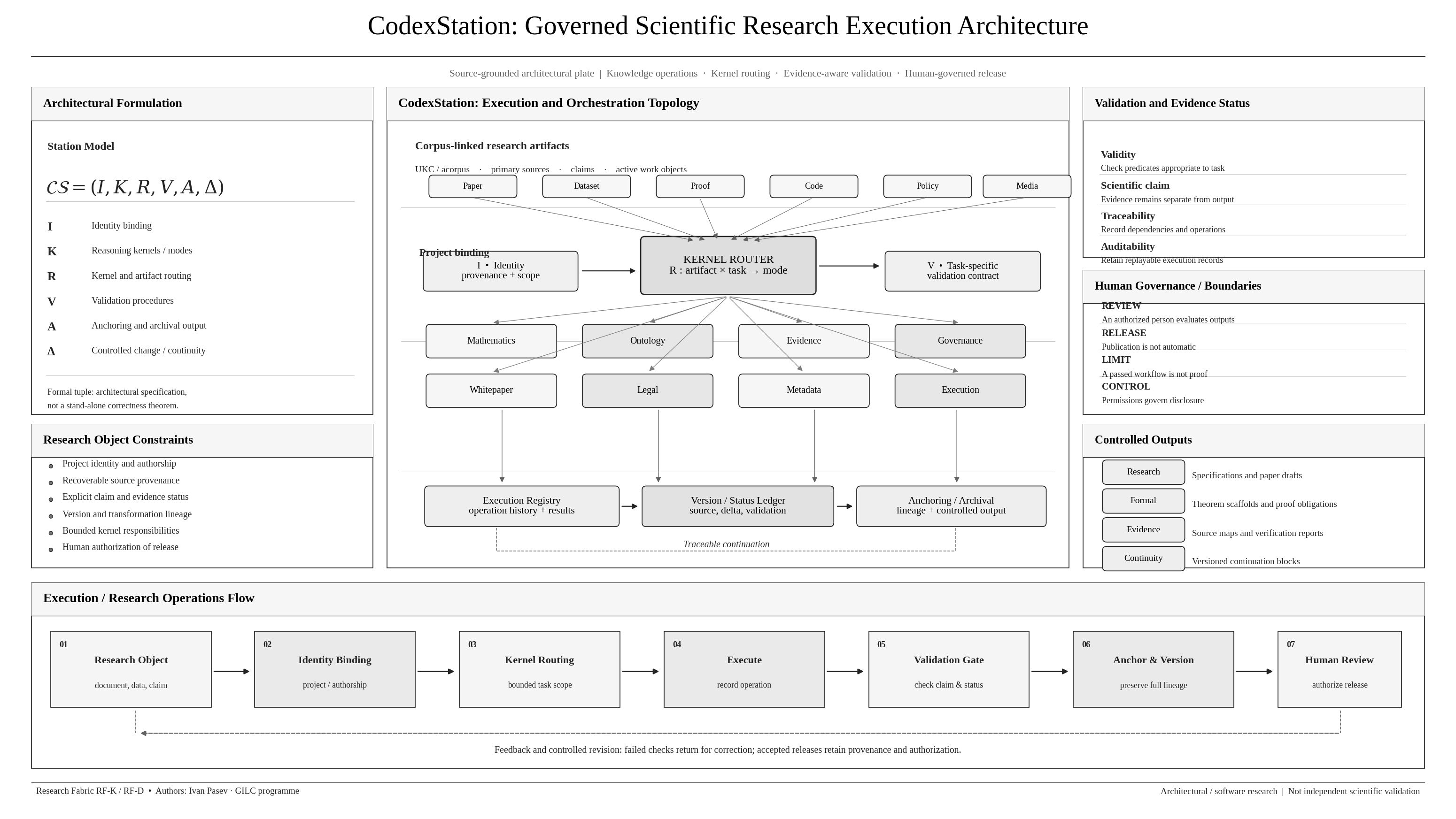 CodexStation execution architecture