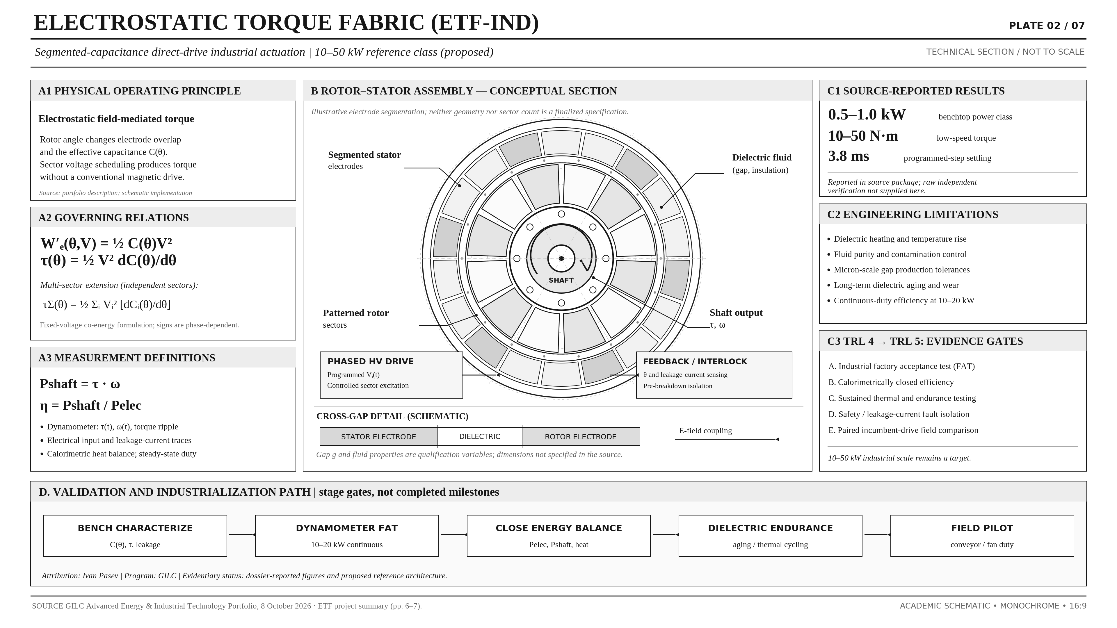 Electrostatic Torque Fabric actuation architecture