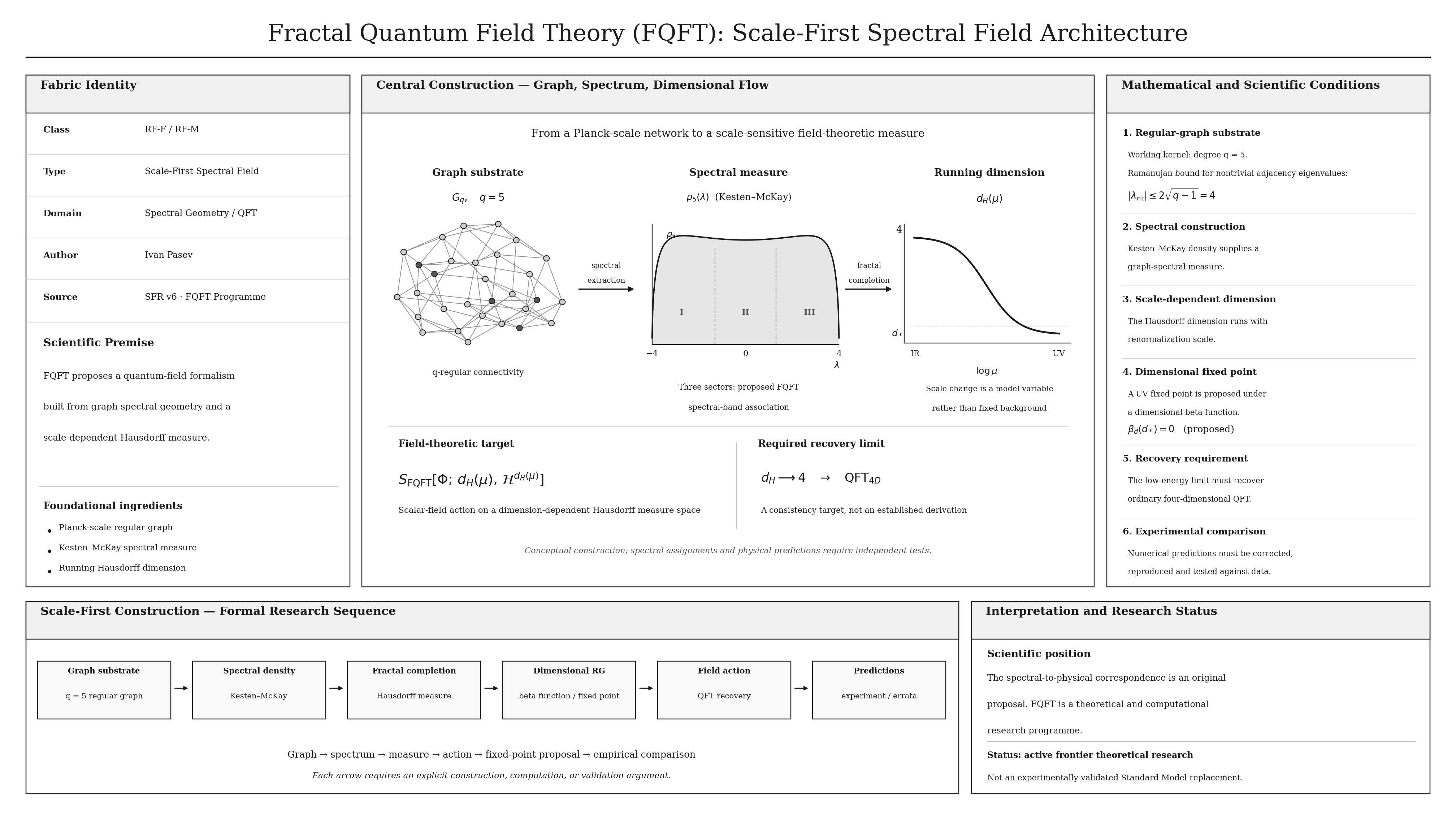 Fractal Quantum Field Theory research architecture