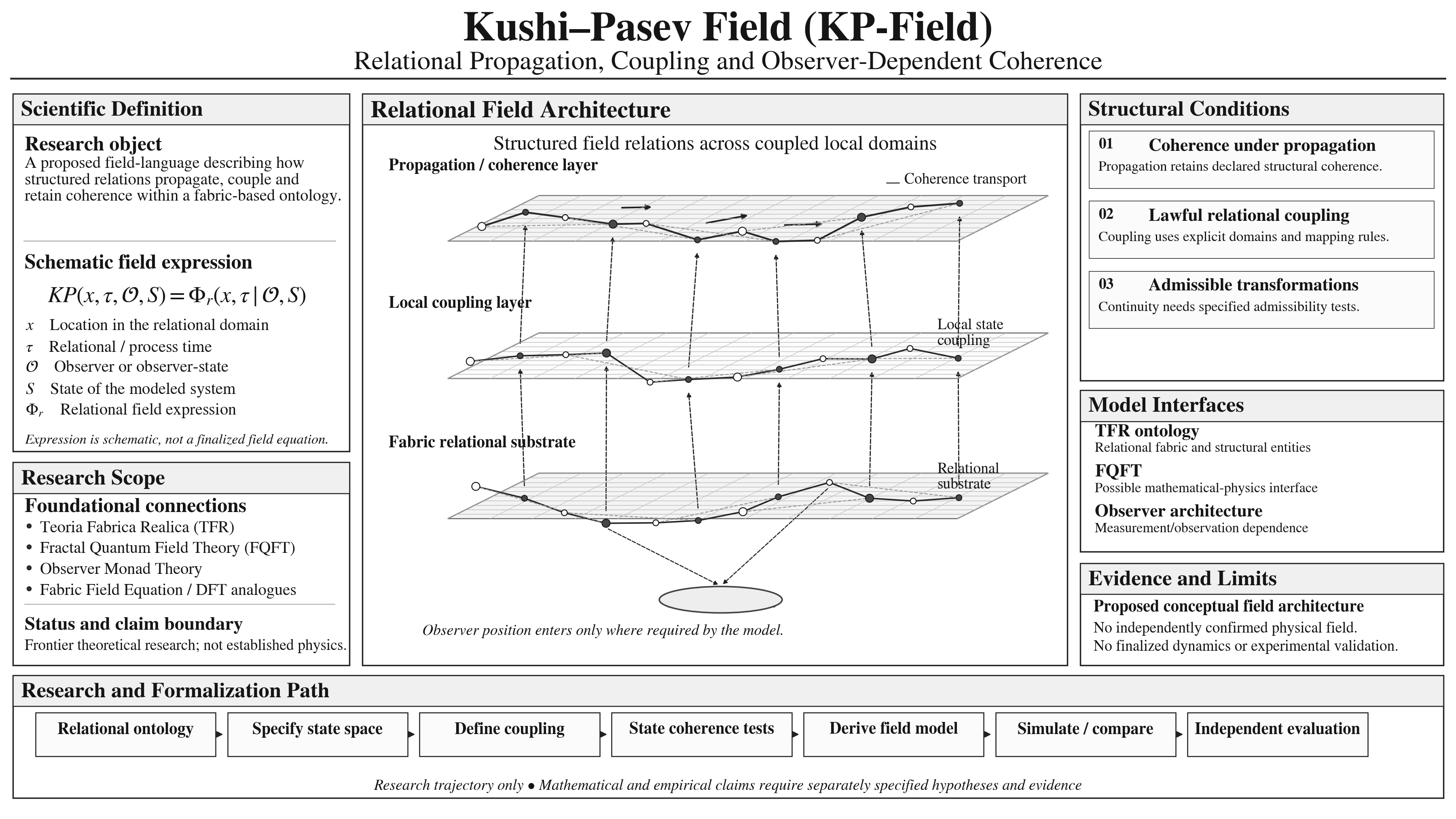 Kushi Pasev Field research architecture