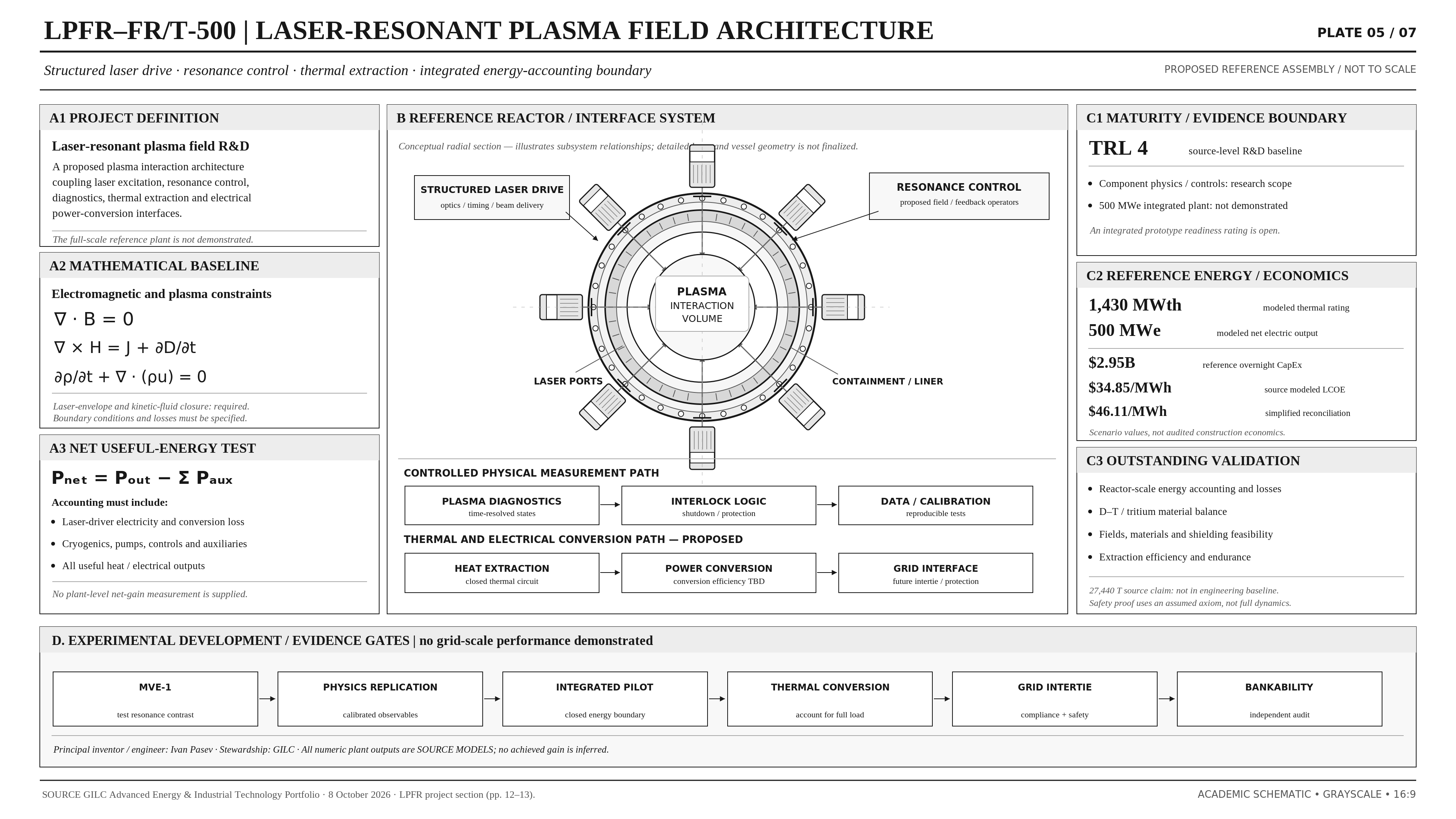 GILC LPFR programme architecture
