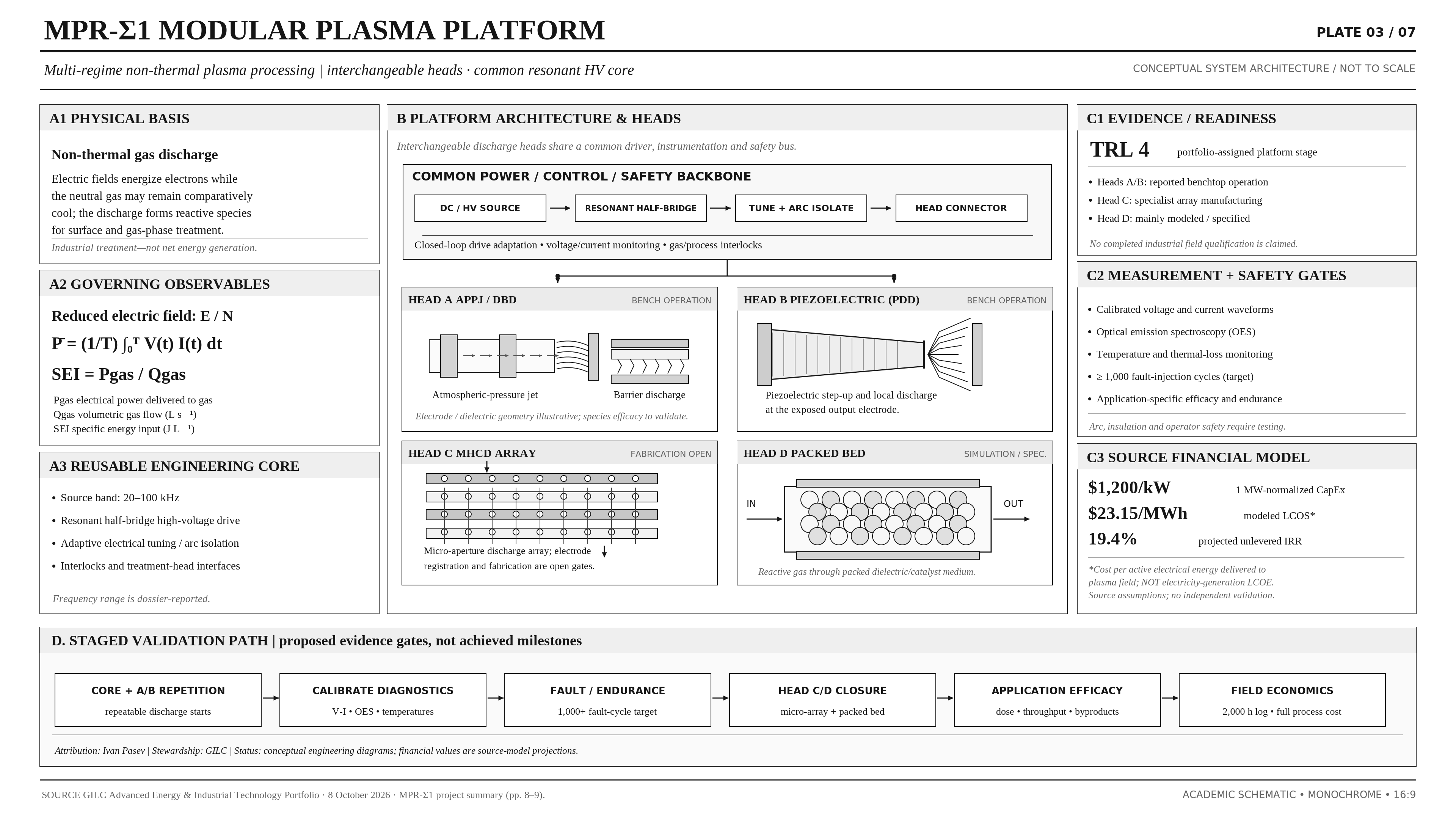 MPR Sigma1 modular plasma platform architecture