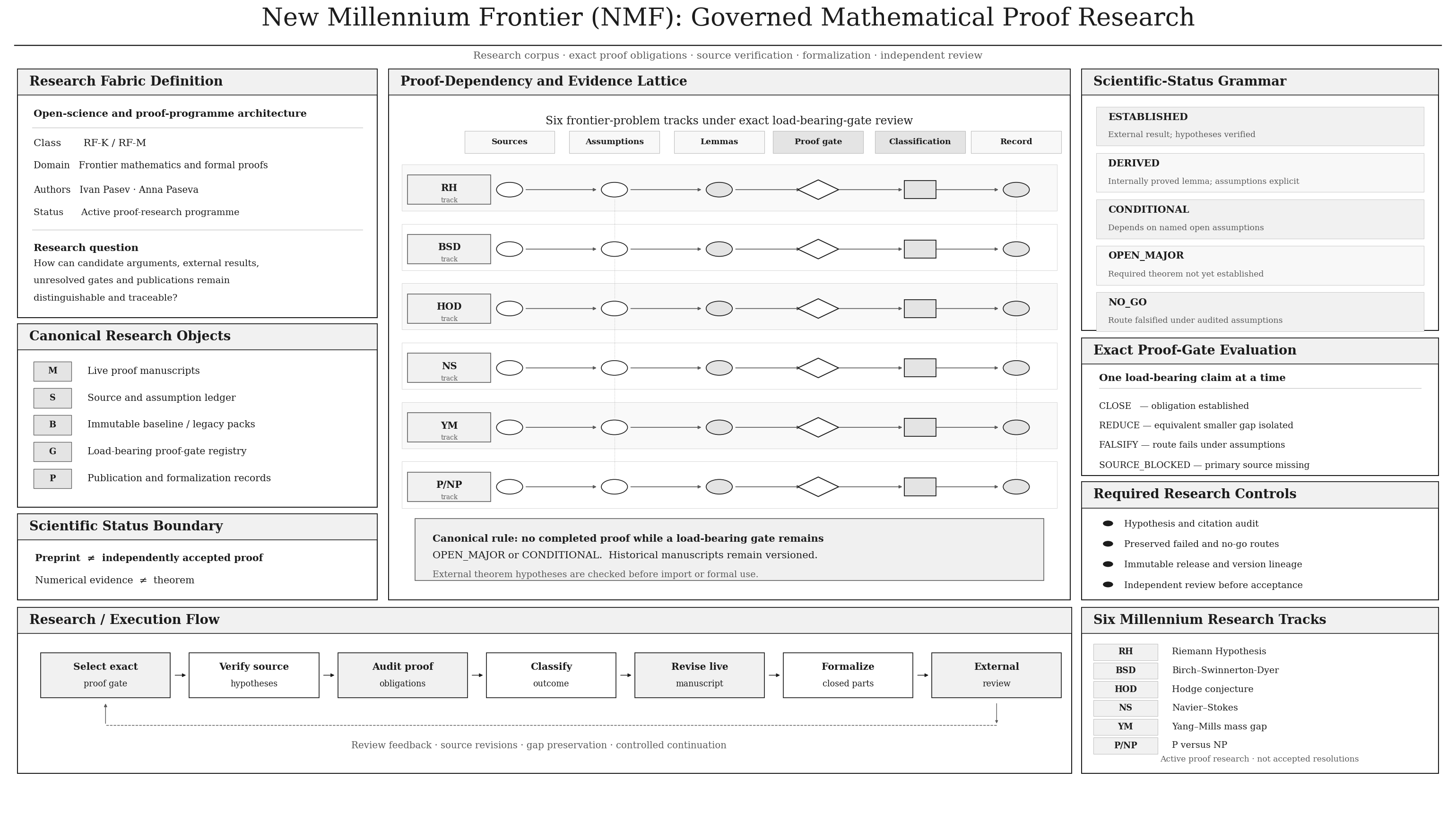 New Millennium Frontier research architecture