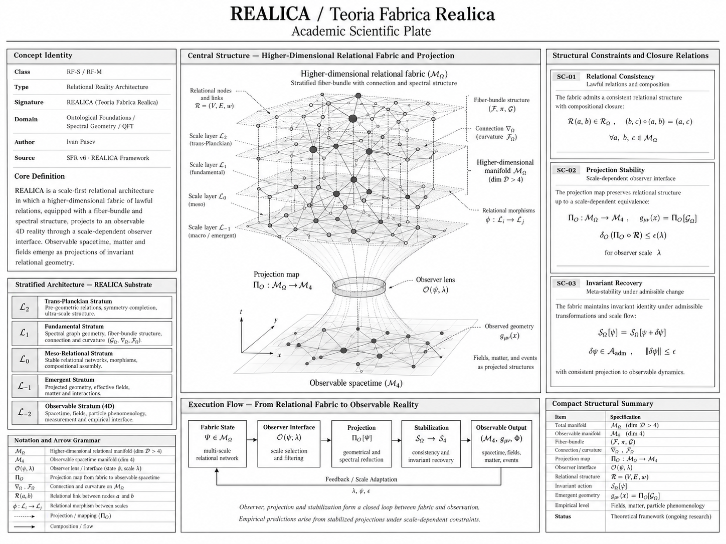 Teoria Fabrica Realica research architecture