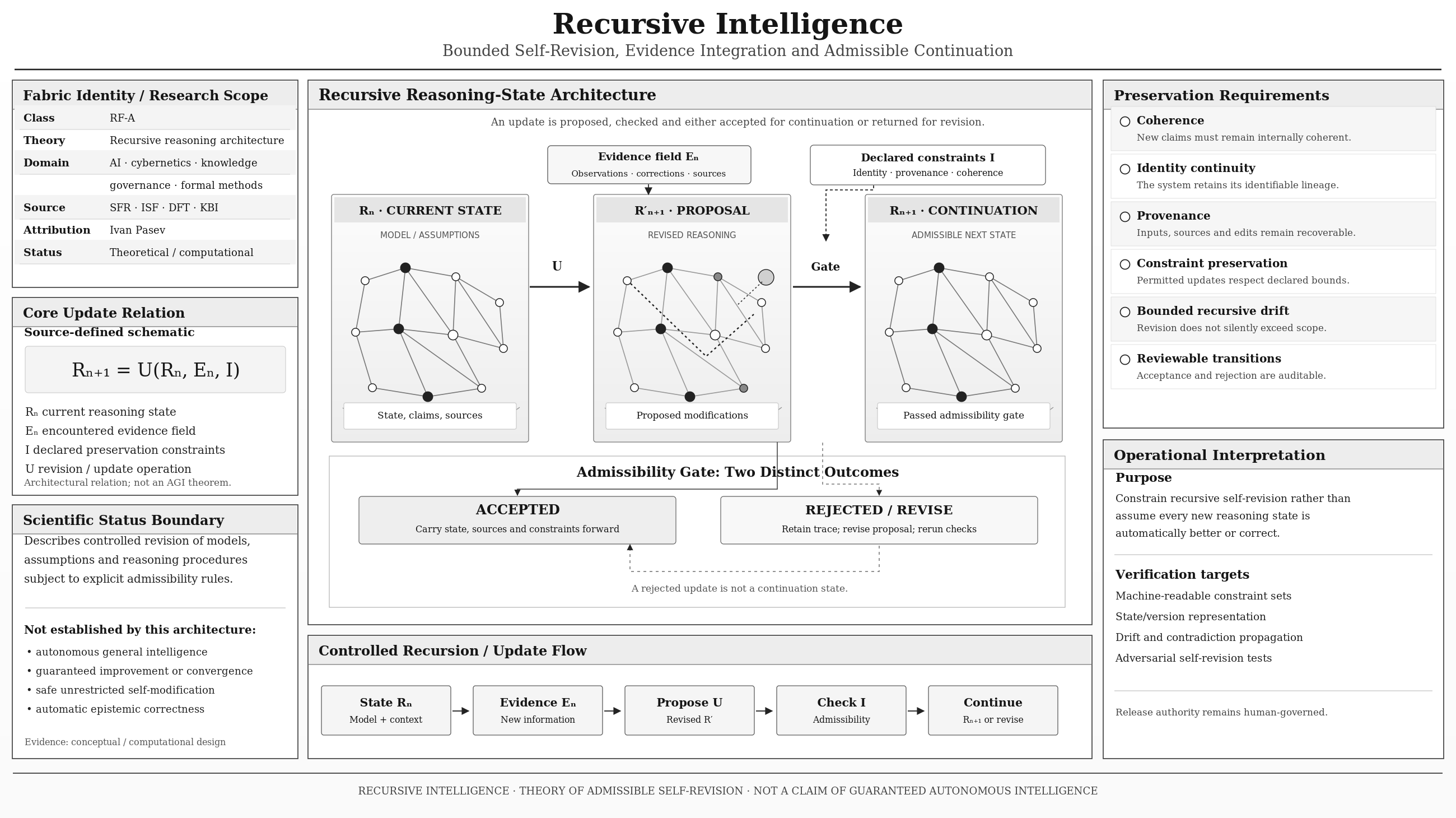 Recursive Intelligence architecture