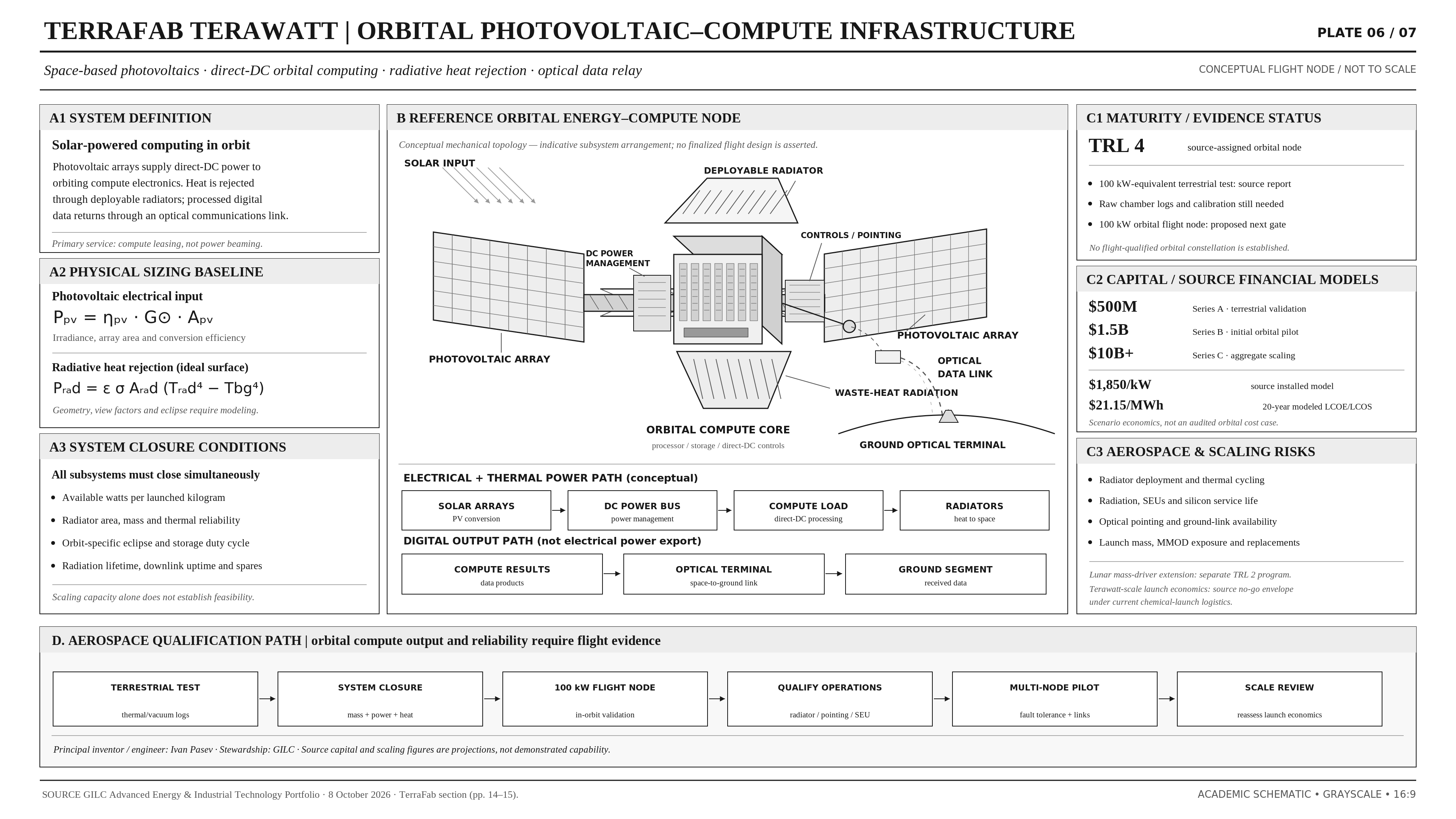 TerraFab Terawatt orbital infrastructure schematic