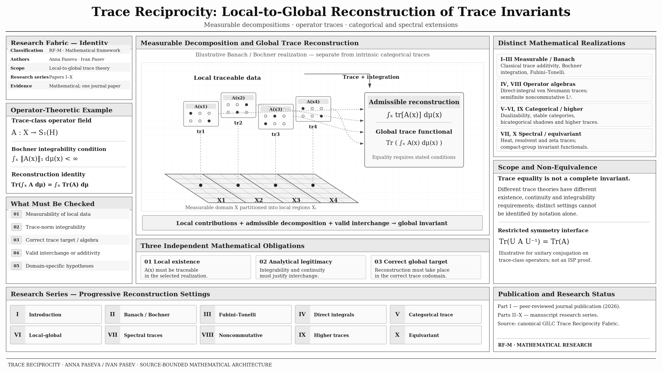 Trace Reciprocity research architecture
