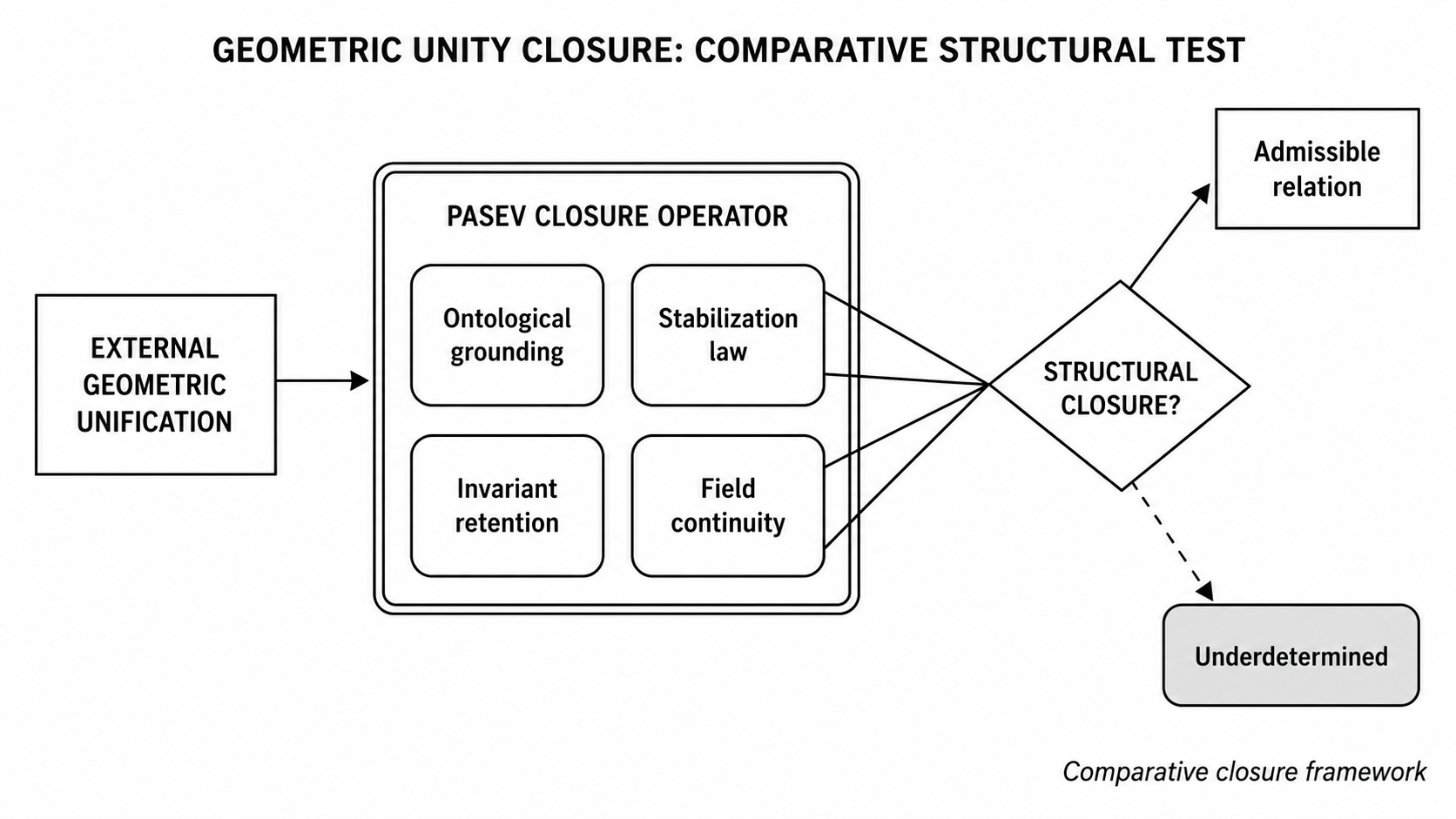 17.Gu diagram