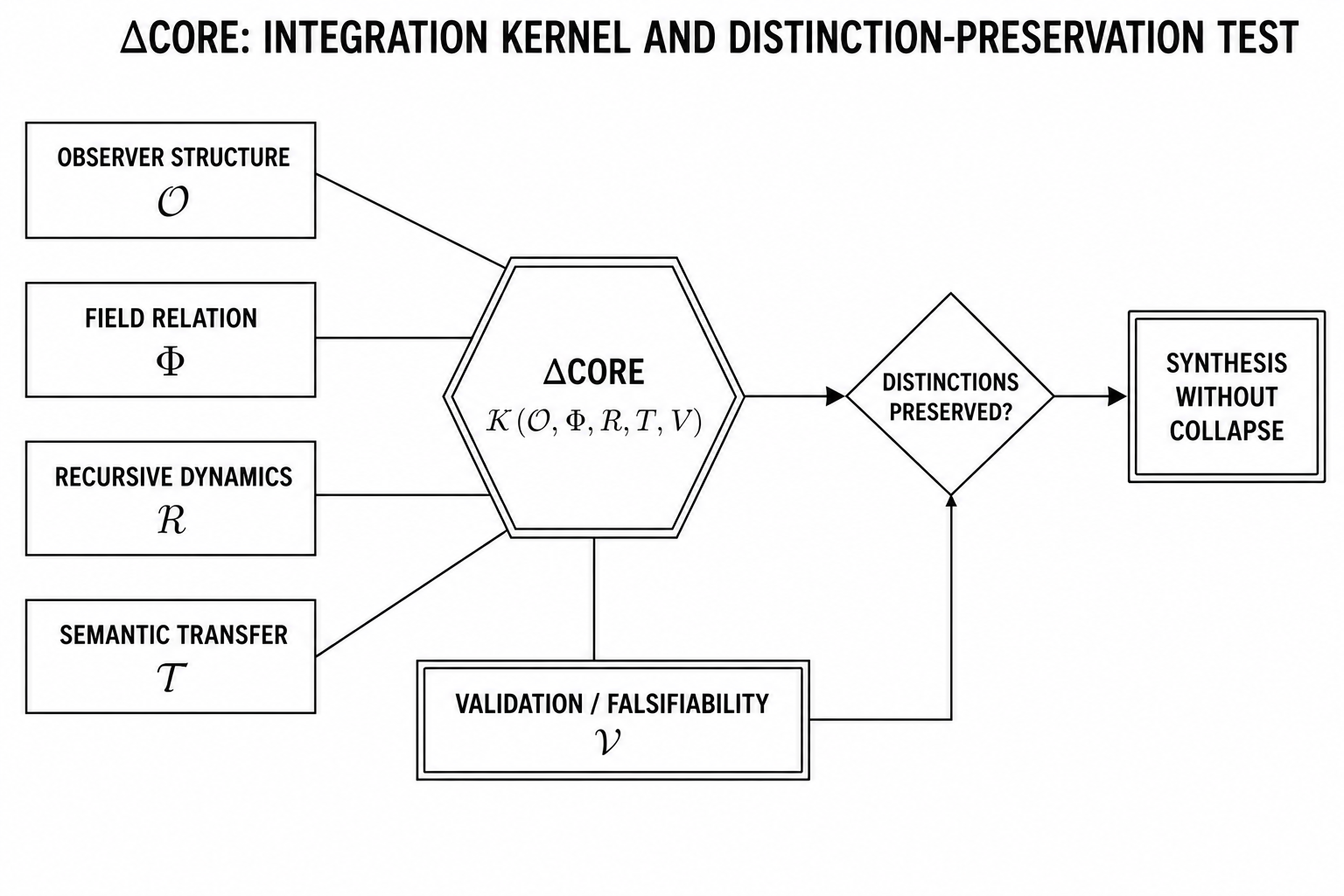 29.Core diagram